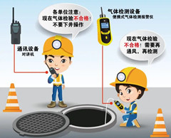 黑龙江有限空间操作说明